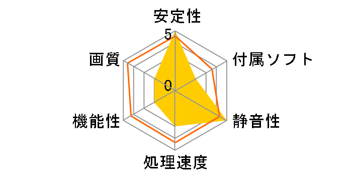 FirePro V5700 (PCIExp 512MB)�̃��[�U�[���r���[