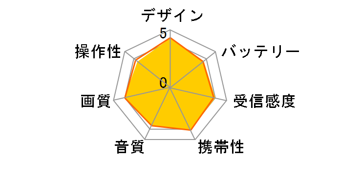 LINK ZABADY VW-J107�̃��[�U�[���r���[