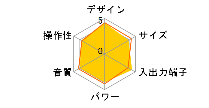 X-N9SX�̃��[�U�[���r���[