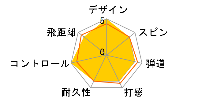 �E�H�[�o�[�h �{�[���̃��[�U�[���r���[