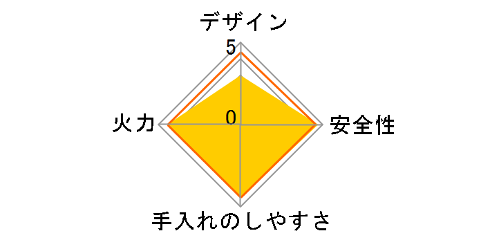 KG-11B 13A�̃��[�U�[���r���[