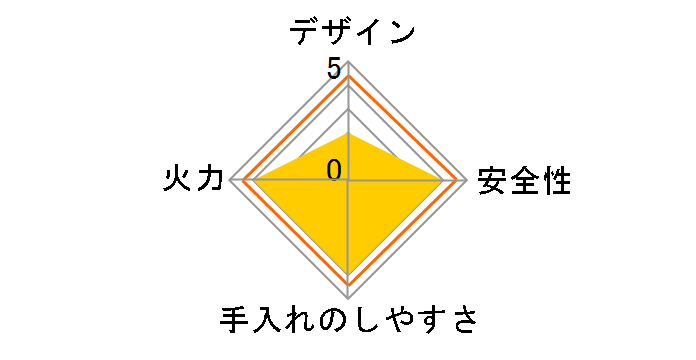 RTS-336-2FTS-SL-L 13A�̃��[�U�[���r���[