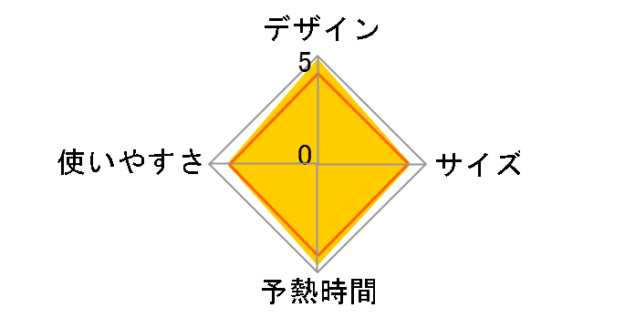 �A���e�B���b�g �I�[�g�N���[�� FV9450J0�̃��[�U�[���r���[