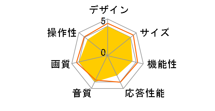 VO420M-J [42�C���`]�̃��[�U�[���r���[