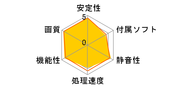 H467QS1GH (PCIExp 1GB)�̃��[�U�[���r���[