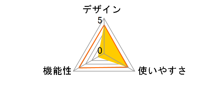 RM-PZ3SD�̃��[�U�[���r���[