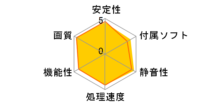 SAPPHIRE HD 4770 512MB GDDR5 PCIE DUAL DVI-I/TVO (PCIExp 512MB)�̃��[�U�[���r���[