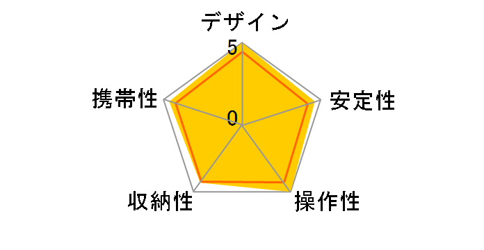 �J�[�{���t�@�C�o�[�O�r 190CX3�̃��[�U�[���r���[