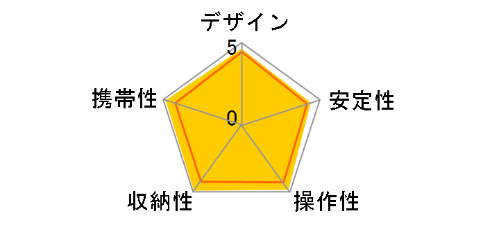MODOPOCKET 797�̃��[�U�[���r���[