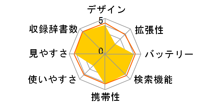 wordtank S500�̃��[�U�[���r���[