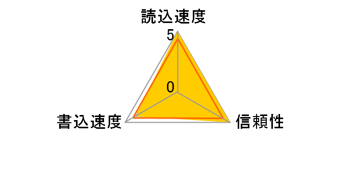 GM-533CF64ML (64GB)�̃��[�U�[���r���[