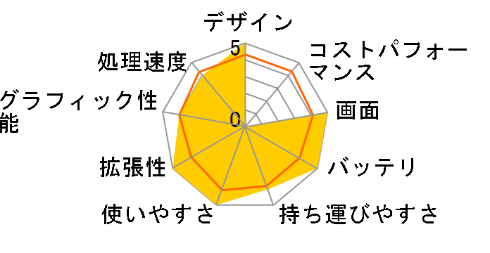 M1022M�̃��[�U�[���r���[