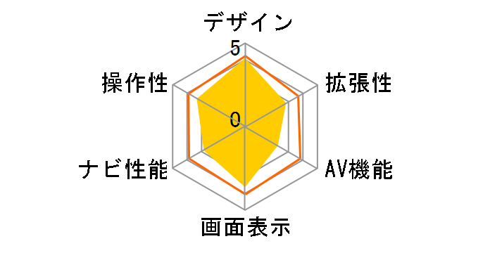 �C�G�� YPL433si�̃��[�U�[���r���[