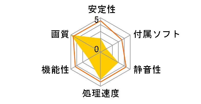 XIAiAF4850-512XD3 Green (PCIExp 512MB)�̃��[�U�[���r���[