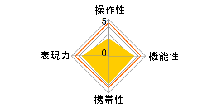 �t�H�N�g�����_�[ HELIAR 50mm F3.5�̃��[�U�[���r���[