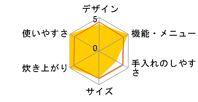 NJ-KH18�̃��[�U�[���r���[