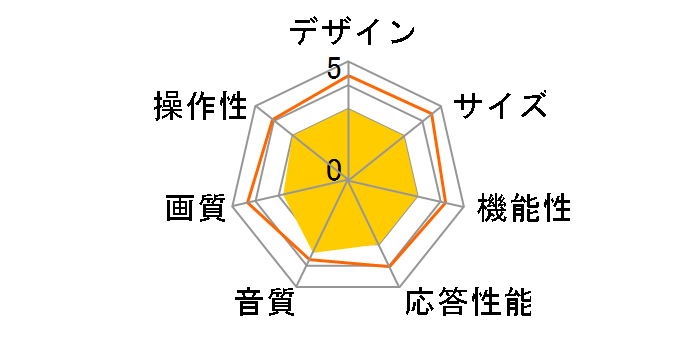 KLTV19 [19�C���`]�̃��[�U�[���r���[