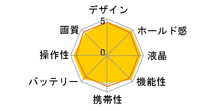 EOS 7D �{�f�B�̃��[�U�[���r���[