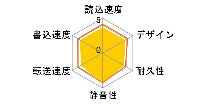 HDCR-U500�̃��[�U�[���r���[