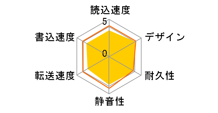HDCR-U1.0�̃��[�U�[���r���[