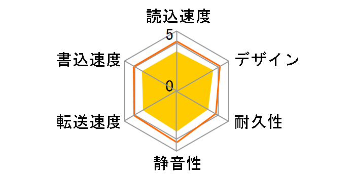 HDCR-U1.5�̃��[�U�[���r���[