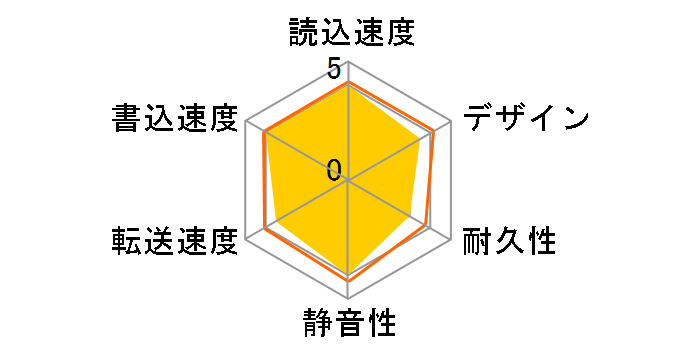 HDCR-U2.0�̃��[�U�[���r���[