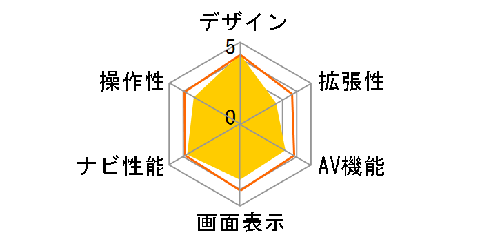 CiVi Personal Navigation DTN-X550�̃��[�U�[���r���[