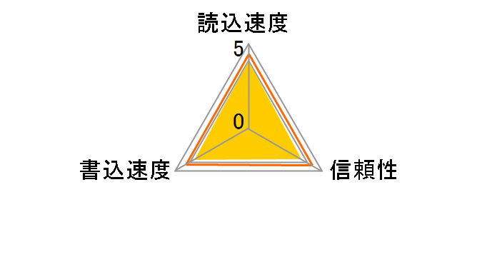 GH-CF16GFX (16GB)�̃��[�U�[���r���[