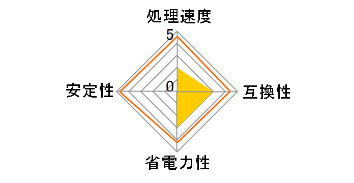 Celeron Dual-Core E3300 �o���N�̃��[�U�[���r���[