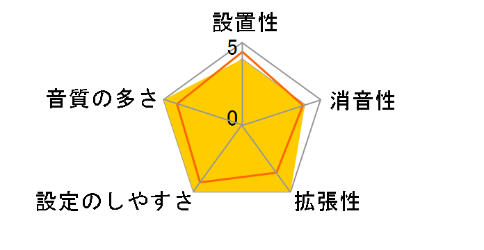 V-Drums V-Pro Series TD-20KX-S�̃��[�U�[���r���[