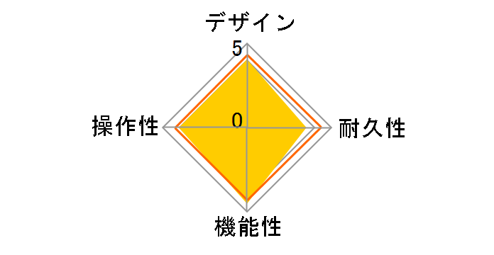 Vocal Processor VE-20�̃��[�U�[���r���[