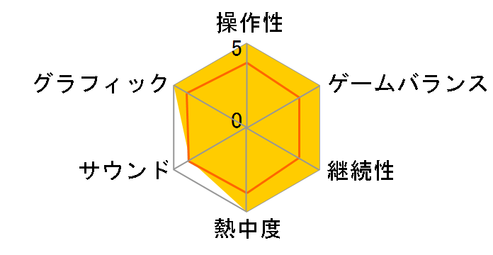 CALL OF DUTY 4 MODERN WARFARE (Xbox 360 �v���`�i�R���N�V����)�̃��[�U�[���r���[