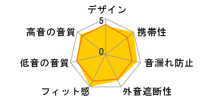 Westone 1�̃��[�U�[���r���[