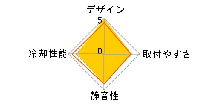 SpinQ VT CLP0554�̃��[�U�[���r���[
