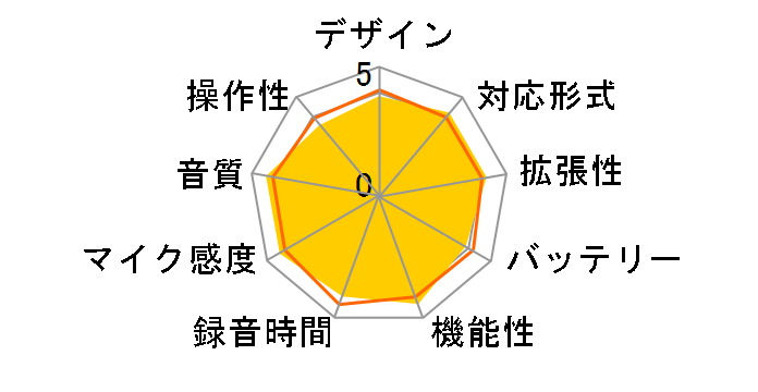 ICD-SX850�̃��[�U�[���r���[