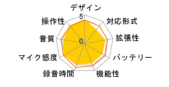 ICD-UX400F�̃��[�U�[���r���[