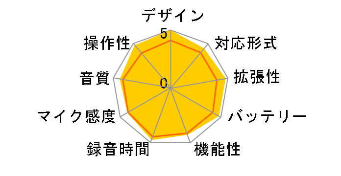 ICD-UX300F�̃��[�U�[���r���[