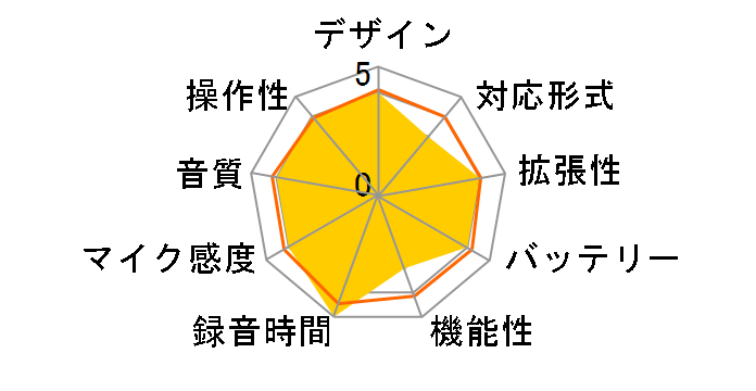 ICD-BX80�̃��[�U�[���r���[