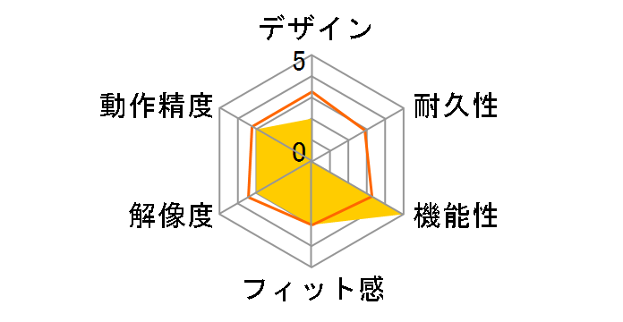 MVPen MVP-4�̃��[�U�[���r���[