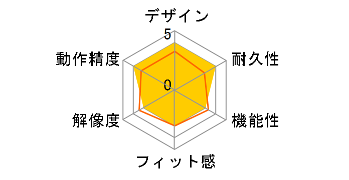 MVPen MVP-1�̃��[�U�[���r���[