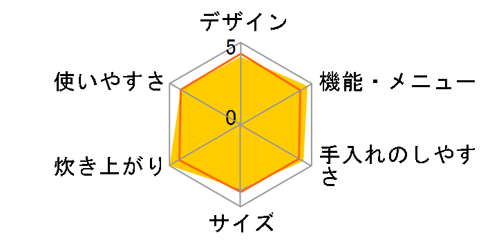 �������� JKL-G100�̃��[�U�[���r���[