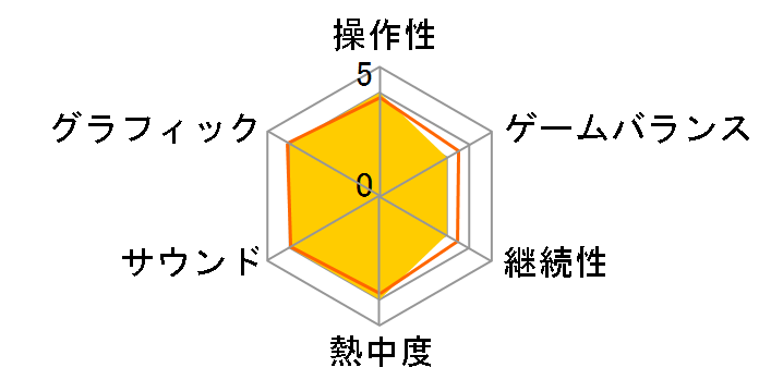 ���E��L�f�B�X�K�C�A3 ���Y�x�����҂͂��߂܂����B�̃��[�U�[���r���[