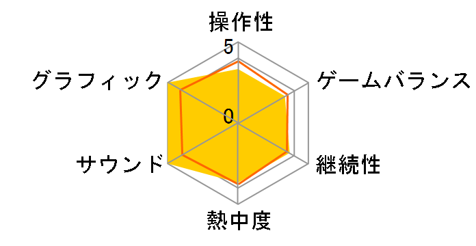 NBA 2K10 (PS3)�̃��[�U�[���r���[