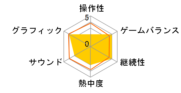 �j�[�h�E�t�H�[�E�X�s�[�h �V�t�g (PS3)�̃��[�U�[���r���[