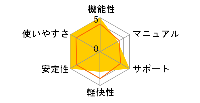 pcAnywhere 12.5 �z�X�g&�����[�g�ł̃��[�U�[���r���[