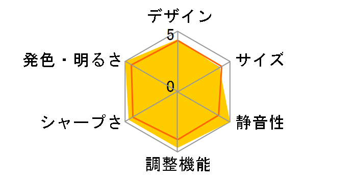 LVP-HC6800�̃��[�U�[���r���[