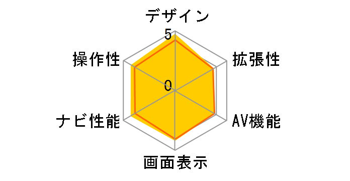 GORILLA Lite NV-LB50DT�̃��[�U�[���r���[
