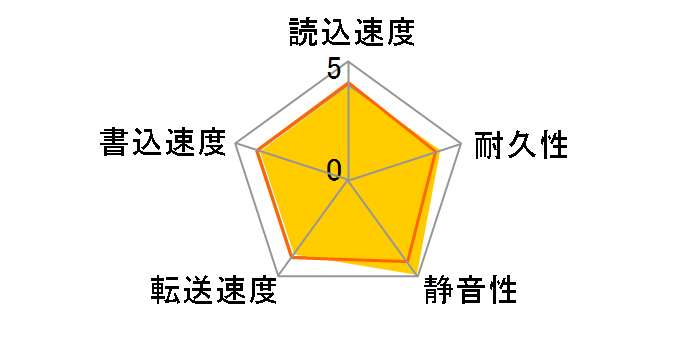 MK3265GSX (320GB 9.5mm)�̃��[�U�[���r���[