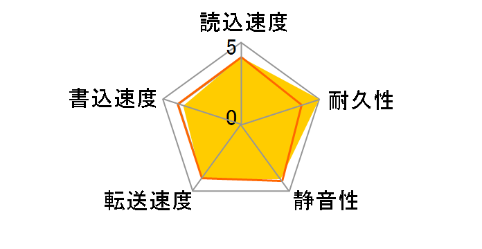 MK2565GSX (250GB 9.5mm)�̃��[�U�[���r���[