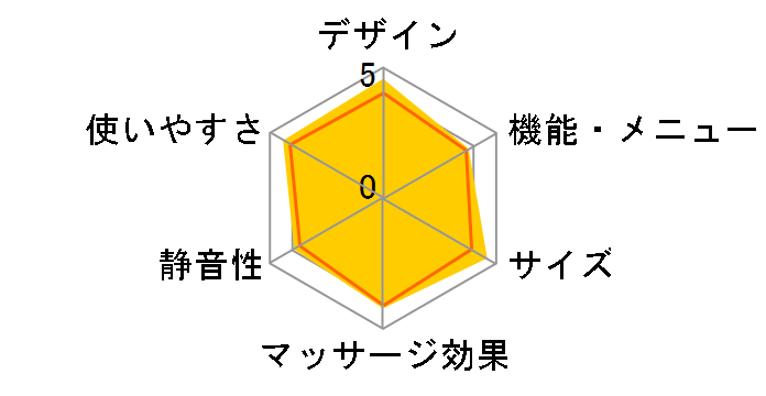 �����h �}�b�T�[�W�N�b�V���� AX-HL148�̃��[�U�[���r���[